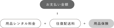 お支払い＝用品レンタル　往復配送料＋用品保険